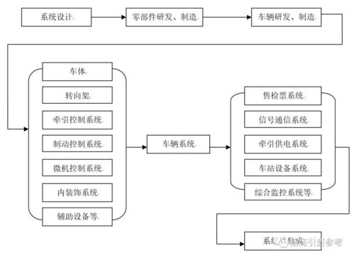 计算机软硬件技术开发在19大产业链中的核心地位与关键技术图谱